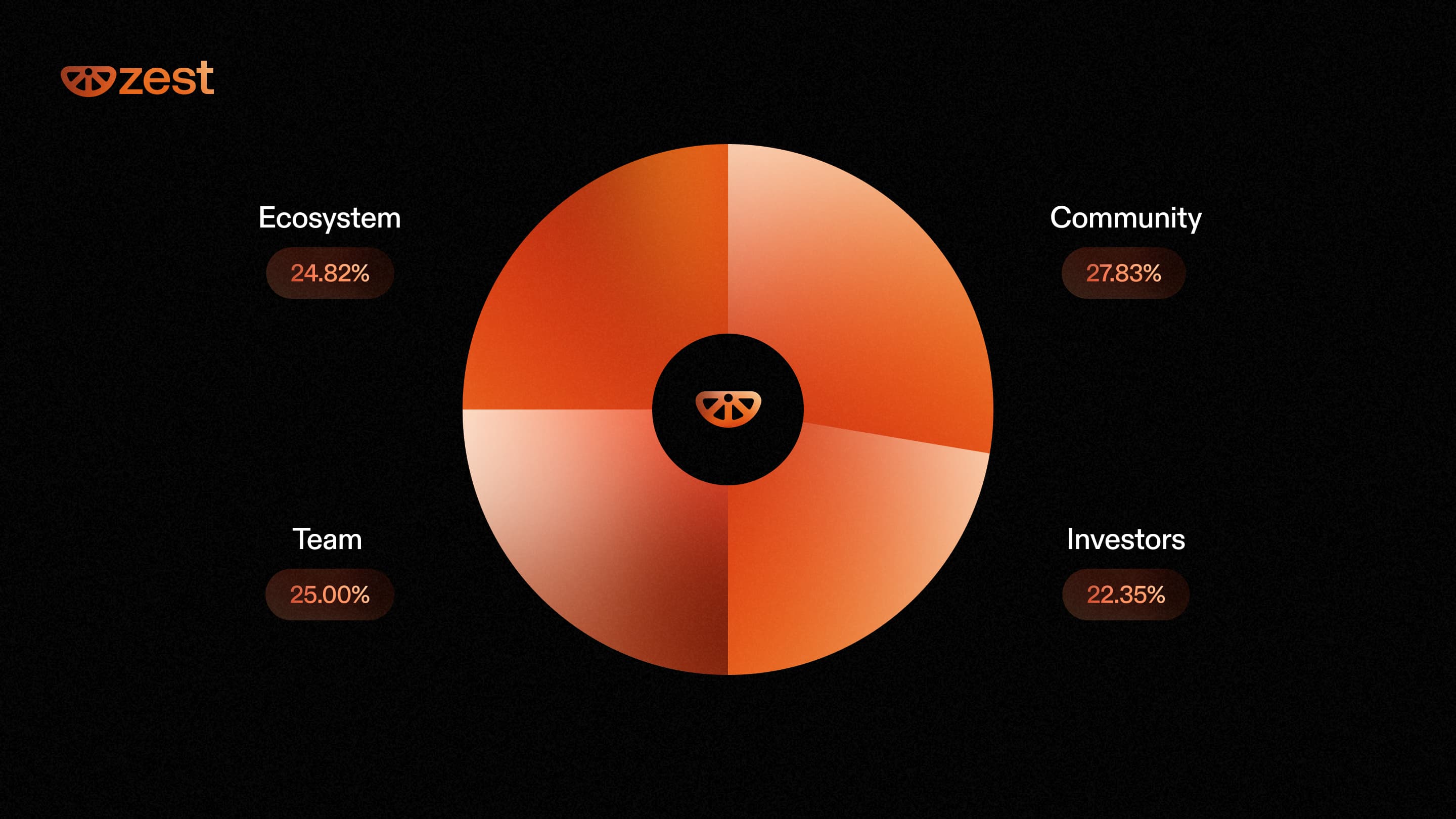 Token Distribution