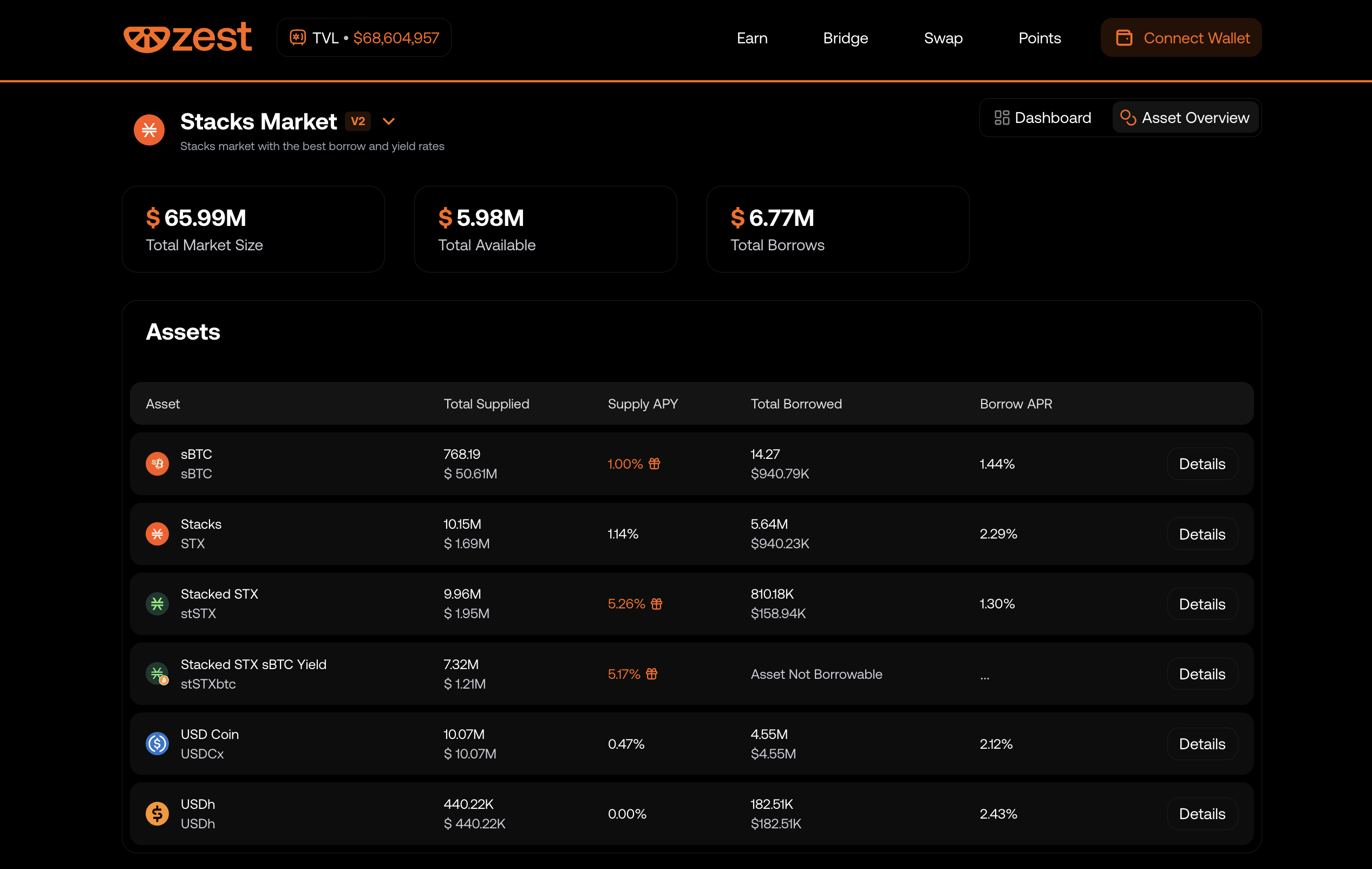 Introducing Stacks Market V2